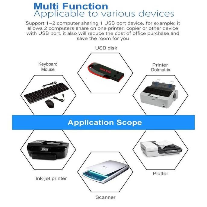 TERMURAH - Auto Sharing Switch Printer USB 4 Port