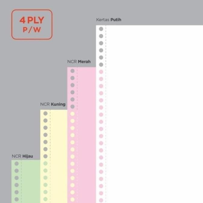 

Kertas cf k4 9,5 x 11 / Continuous form 4 ply