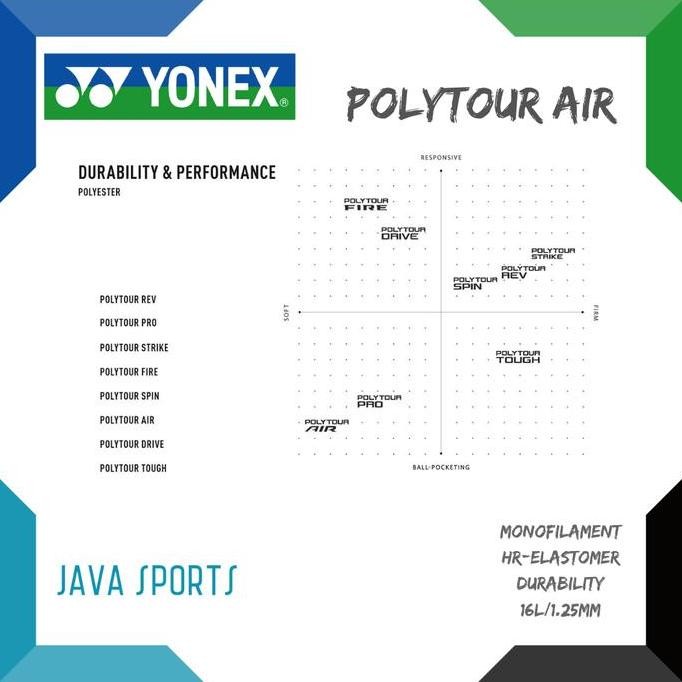 Senar Raket Tenis Yonex Polytour AIR | Monofilament | Durability |
