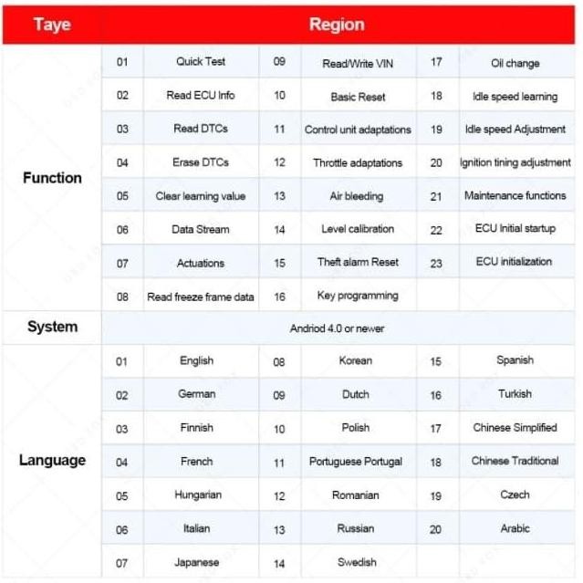 UCANDAS VDM-2 VDM2 WIFI OBD2 all system diagnostic tool wifi android