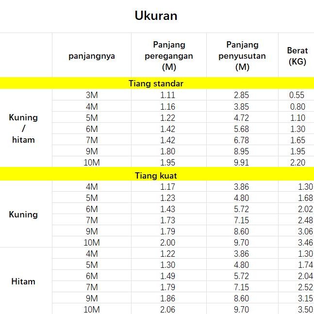 10m Tiang Teleskopik Batang picking buah  / Gergaji Teleskopik/Besi tahan karat Tongkat teleskopik P