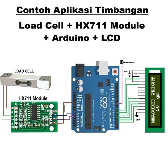 MODUL SENSOR BERAT HX711 HX-711 LOADCELL LOAD CELL AMPLIFIER MODULE ADC CONVERTER ARDUINO ESP32 ESP8