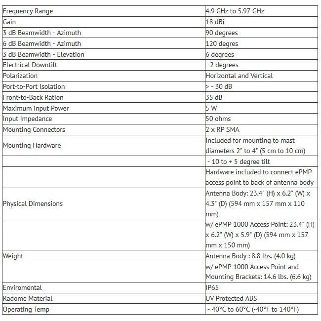 Cambium Networks Epmp Sectoral Antenna New Stok
