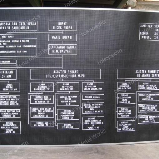 

TERLARIS - papan movitex moviboard