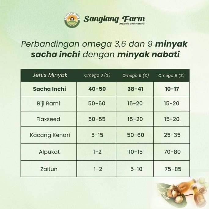 

Minyak Sachi Ekstrak 100% Omega 3-6-9 Sacha Inchi 250Ml - Minyak Sehat Alami Diskon!