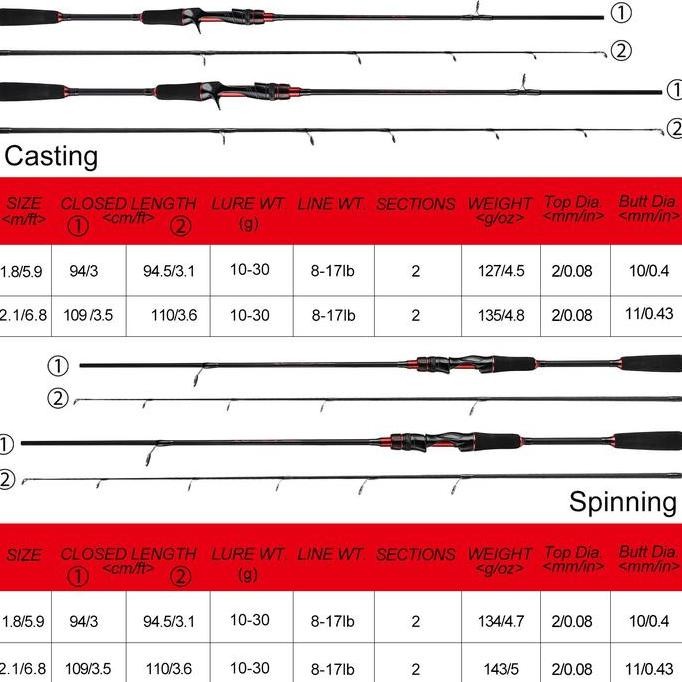 Produk Baru Joran Carbon Jepang Kuat 50kg | Joran Pancing Casting Solid Murah Cuci Gudang