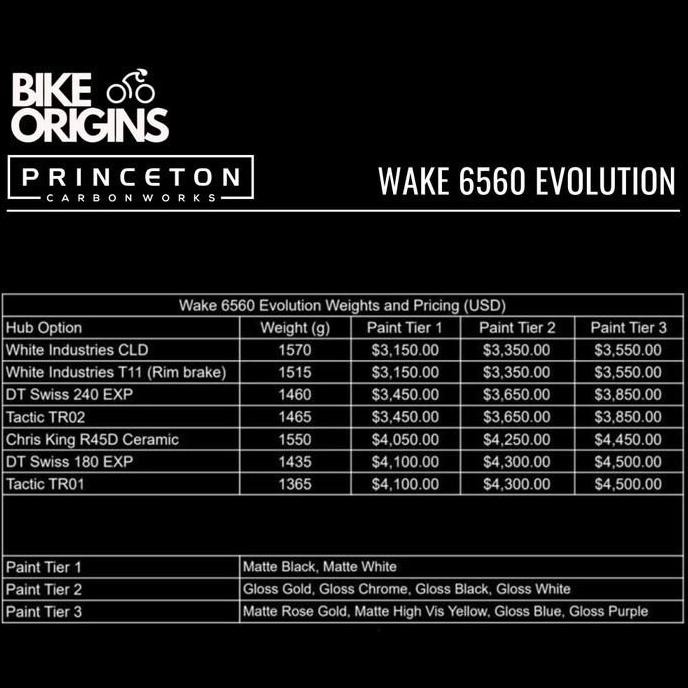 ready Wheelset  PRINCETON Carbon Works Wake 6560 Evolution Disc Brake - Hub Tactic | Black Matt Deca