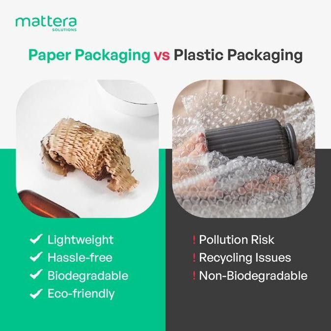 

[Mattera] Roll Honeycomb Paper - Eco Friendly Wrap Kertas Ramah Lingkungan Kualitas Terbaik Harga Termurah
