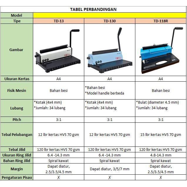 

Mesin Jilid Spiral Kawat A4 Td-13 Original Dan Terpercaya