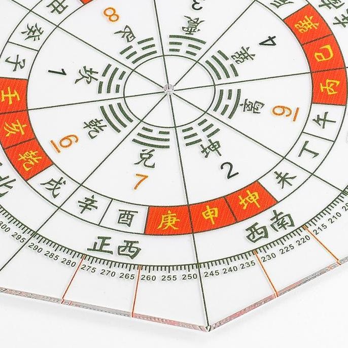 

Acrylic Octagon Luopan Ruler Feng Shui Master Compass Building House Measuring Instruments Ruler Geographical Direction Supplies Kualitas Terbaik Harga Termurah
