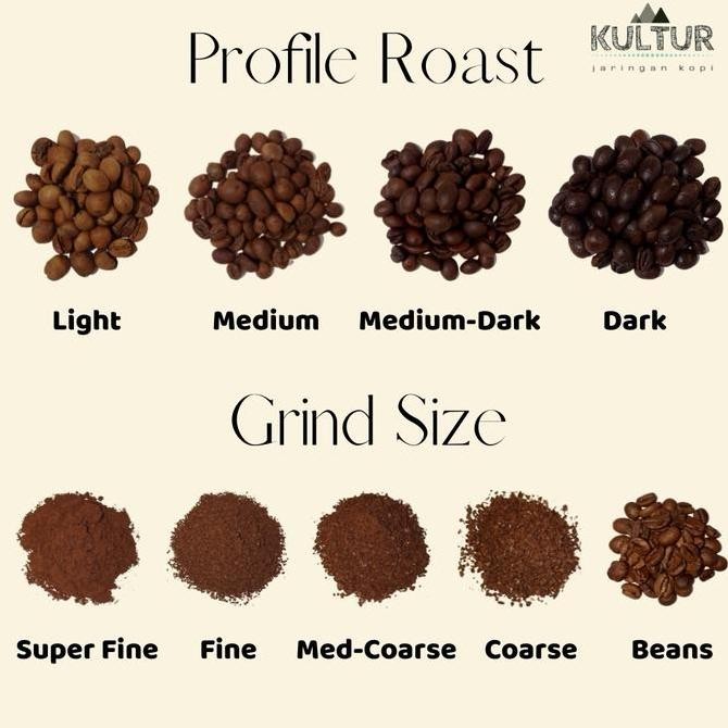 

Coffee Bean Biji Kopi Arabika Lintong Batak Premium 1 Kg