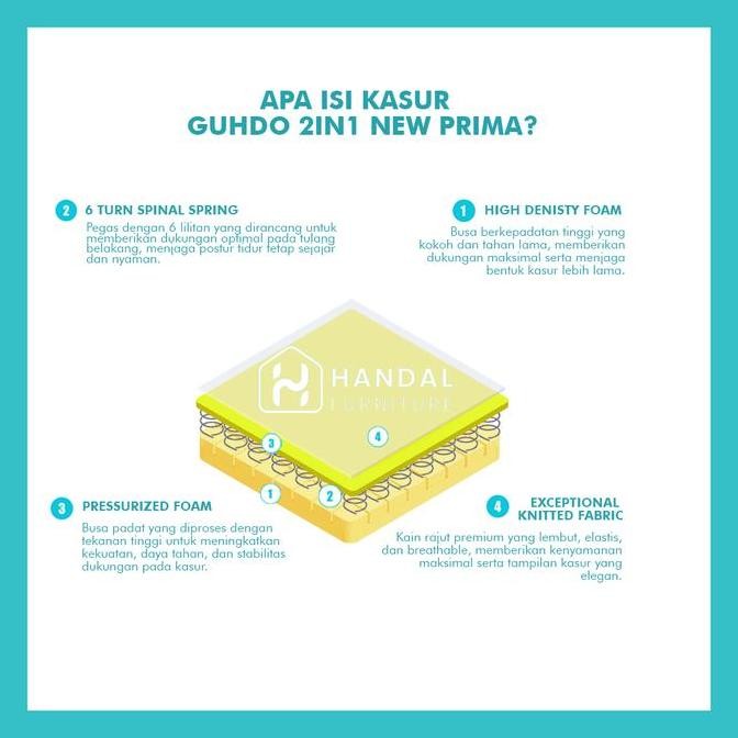 Guhdo Spring Bed Matras 2In1 New Prima