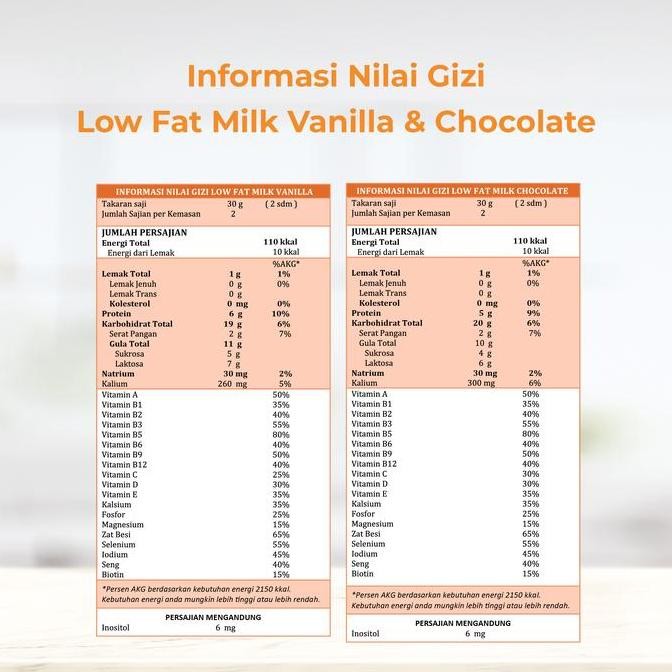 

Sale Wrp Low Fat Milk Chocolate & Vanilla 60G (Bundle 6) -Susu Rendah Lemak