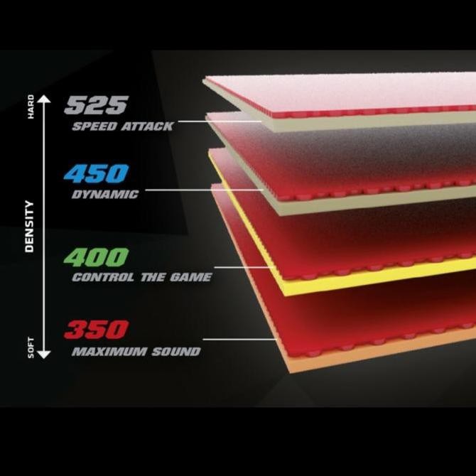 Kayu Bat Pingpong Andro Plaxon 400