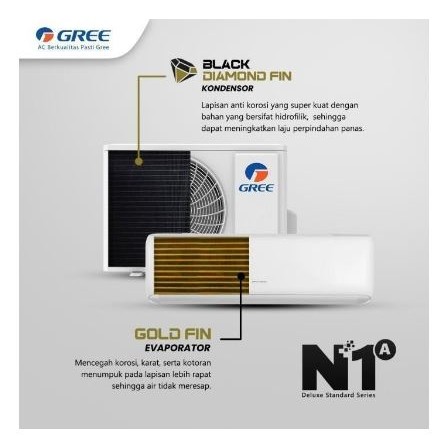 AC GREE STANDART GWC07N1A 3/4PK / 0.75PK PLUS PASANG (Depok dan sekitarnya)
