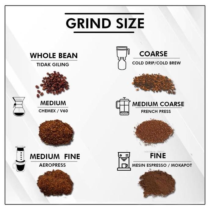 

Kopi Arabica Aceh Gayo 900gr -Roastedbean(biji sangrai)