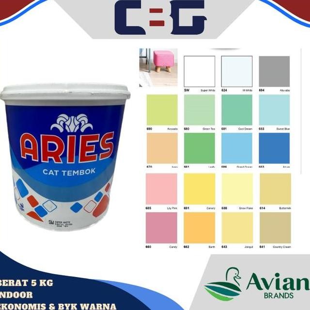 Cat Tembok Aries 20 Kg