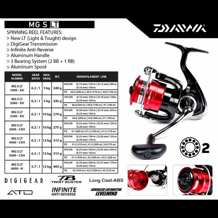 Reel Pancing Daiwa Mgs Lt 4000 5000 6000 Keluaran 2021 #Gratisongkir