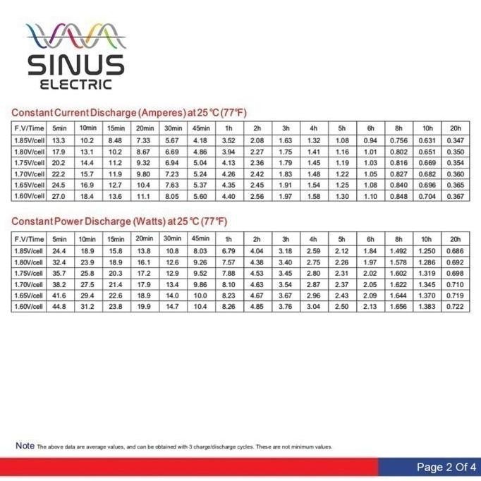 Aki Sprayer Listrik 12V 7.5Ah Aki Vrla Sinus 7.5-12