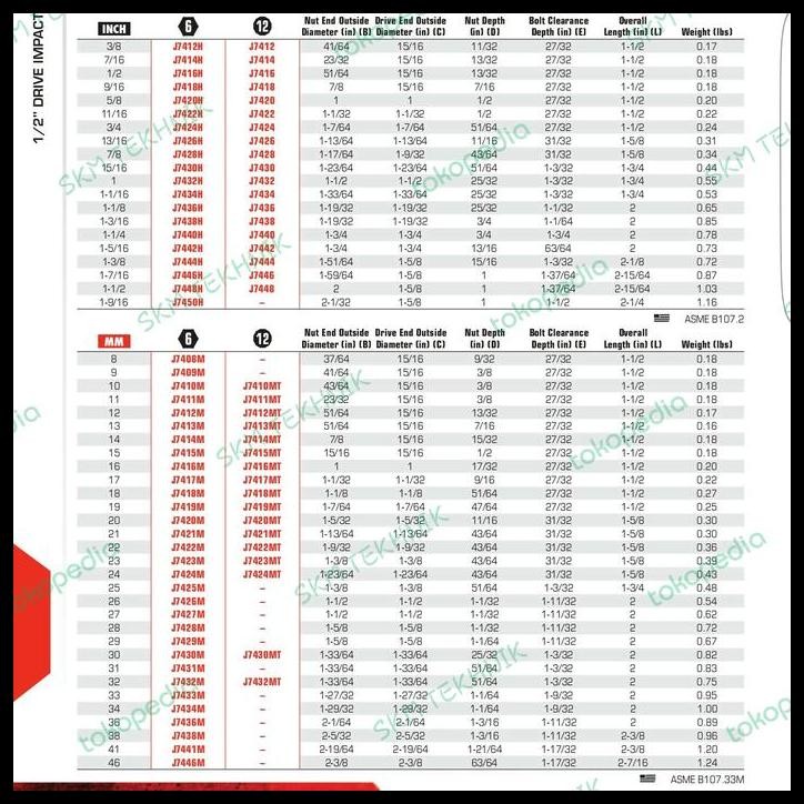 HOT DEAL PROTO IMPACT SOCKET 1/2" DRIVE 1-9/16" - 6 POINT-J7450H 