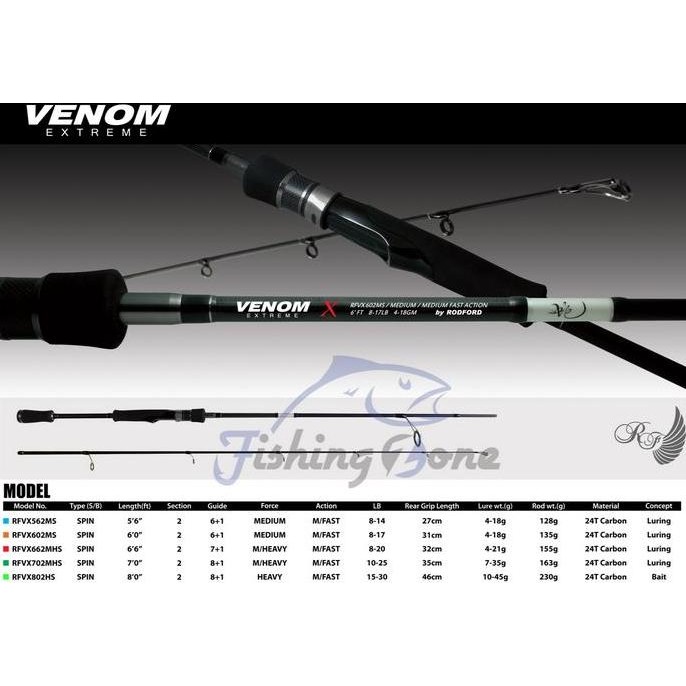TERBARU - Rodford VENOM Extreme Spinning Rod RFVX702MHS - 10-25LB (210cm)