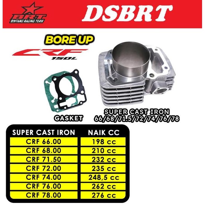 Blok Cast Bore Up BRT CRF 150 Verza Megapro Mono 66 68 72 74 76 78 mm