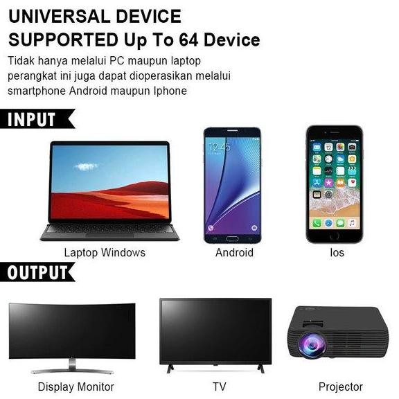 Hdmi Wireless Transmitter Receiver Proyektor 60 Meter Px Wms-2000 New Stok