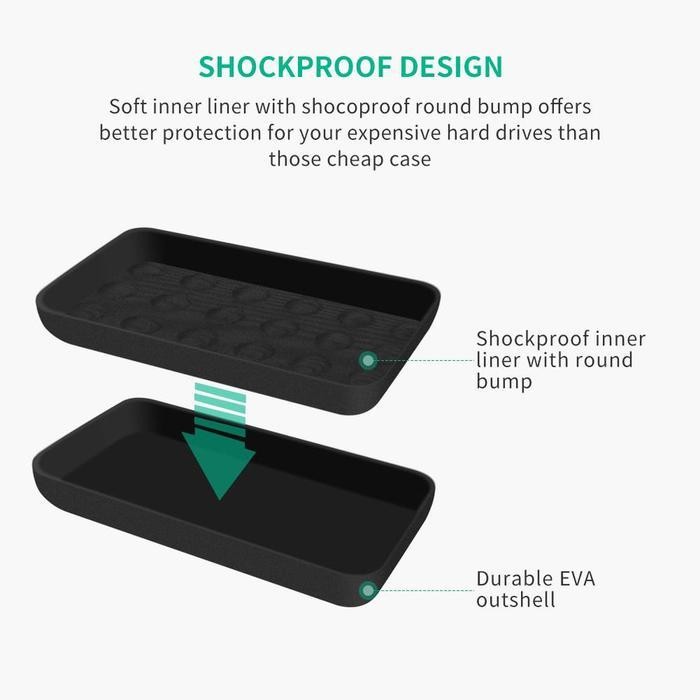 Ugreen Travel Storage Bag Tas Penyimpanan Aksesoris, Power Bank, Kabel, Charger, Hp, Ipad Dll 50147 