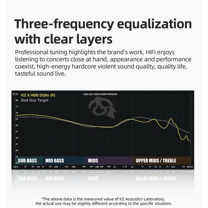 Kz X Hbb Dq6S With Mic In Ear Hifi Driver Earphone Alt Dq6 Zes Zex Pro