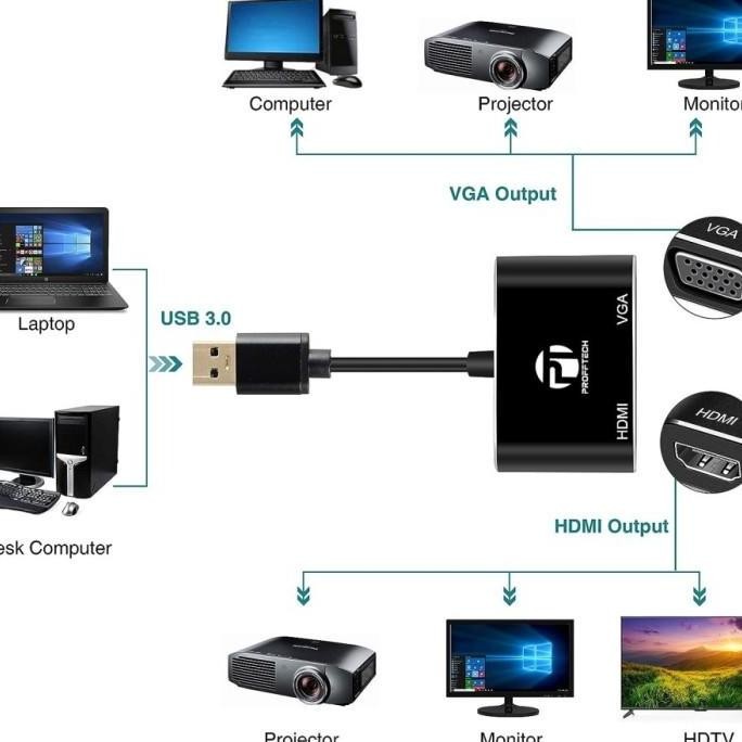 Profftech Converter USB 3.0 Input to HDMI HDTV VGA Output Adapter