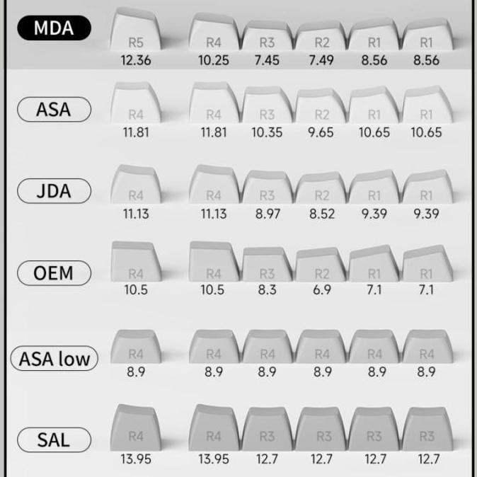 Akko Keycaps MDA WOB
