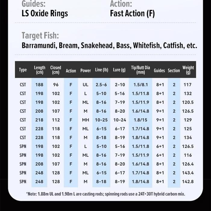 FT [OFFICIAL] KASTKING Spartacus II Joran Pancing Rod 1.98M Spinning Baitcasting Lure Rod 2 Sections