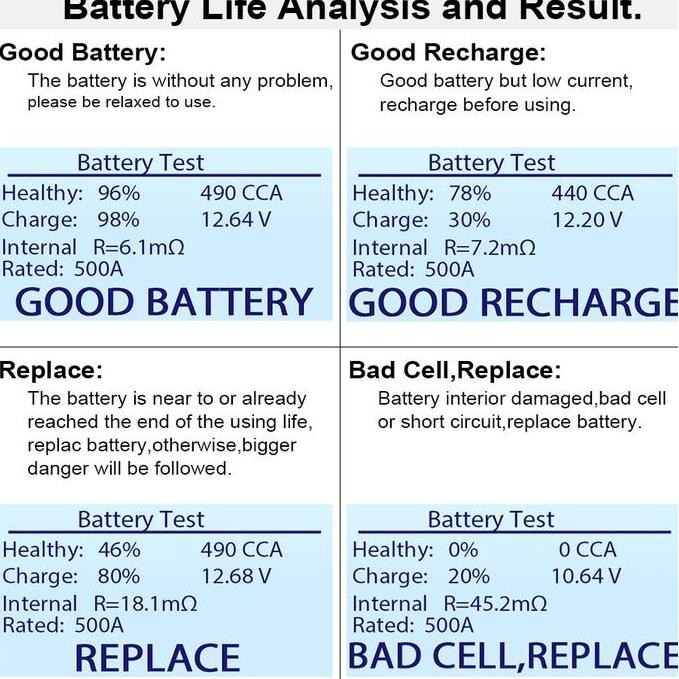 Ancel BA101 12V Alat Cek Aki Mobil Motor Test Battery ACCU Volt Tester murah