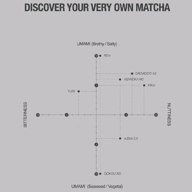 

Terlaris Niko Neko Matcha Powder Japan Bubuk Matcha Jepang Ready Stok