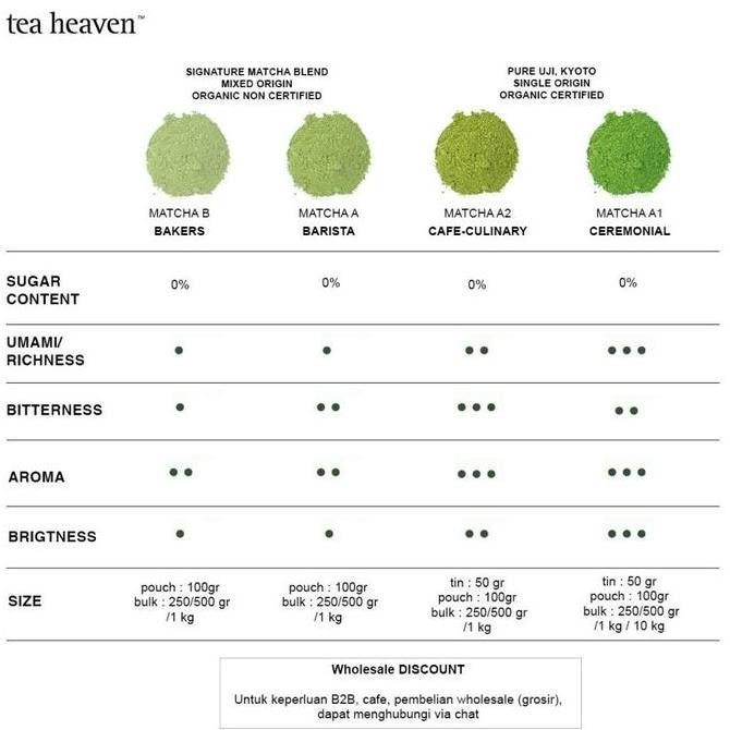 

Terlaris Termurah Pure Matcha Powder Bubuk Teh Hijau Murni Matcha Latte 500 Ready Stok