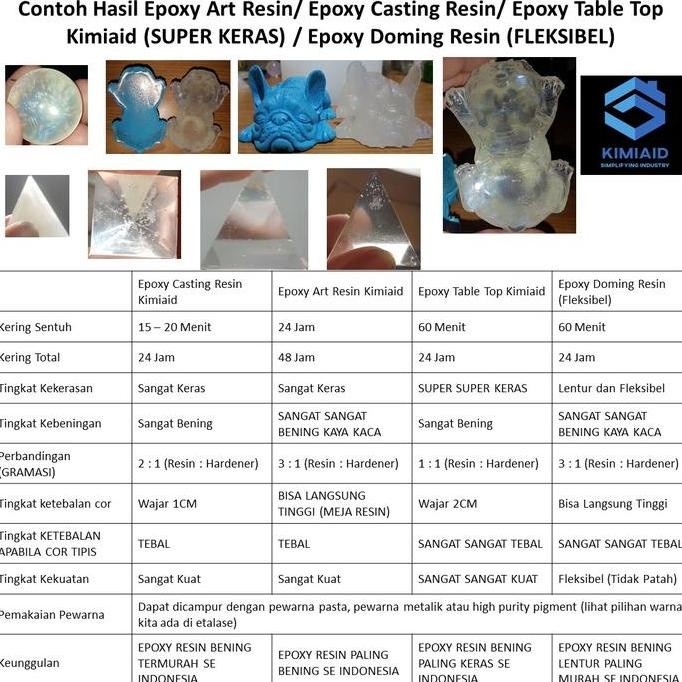 

[Promo Diskon] Doming Resin - 400 Gr - Sticker Timbul Resin - Stiker Timbul Lentur [Terlaris]