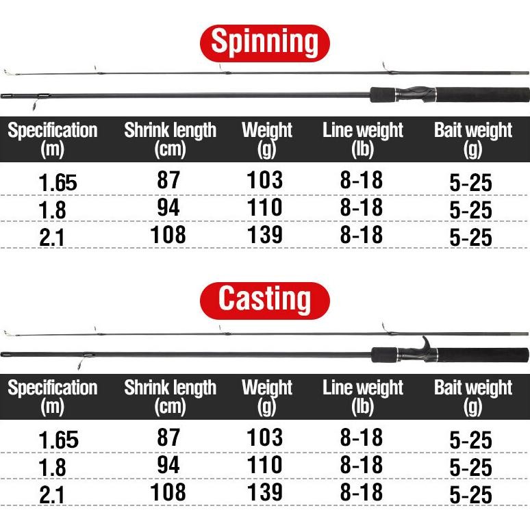 (COD) joran ul lentur dan kuat / joran pancing carbon asli kuat / joran carbon kuat / joran cuci gud