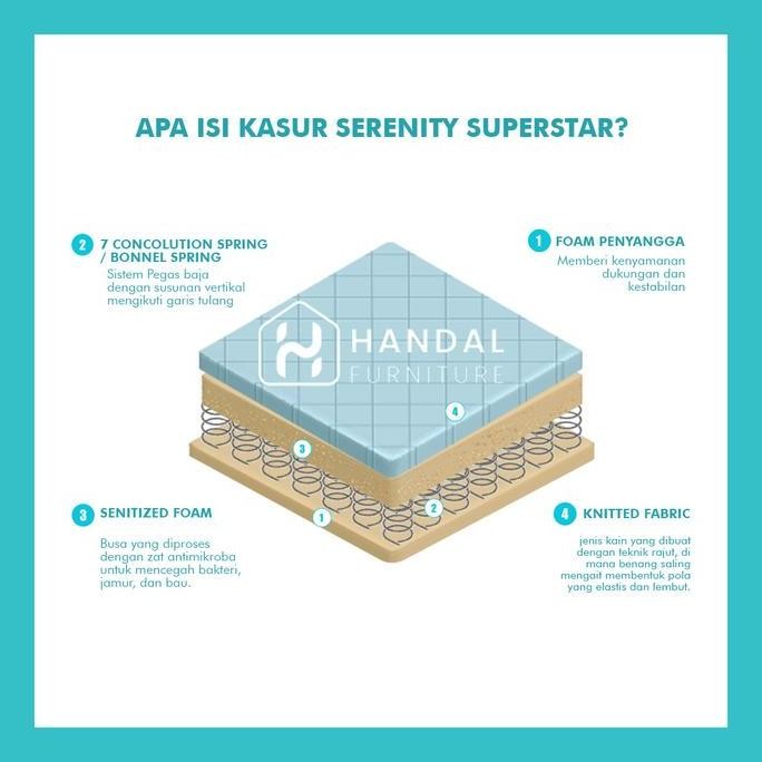 Kasur Springbed Elite Serenity Superstar Medium Padat Kos-Kosan 28Cm Original