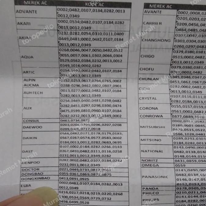 REMOTE REMOT AC SANKEN/SANYO/DENPOO UNIVERSAL