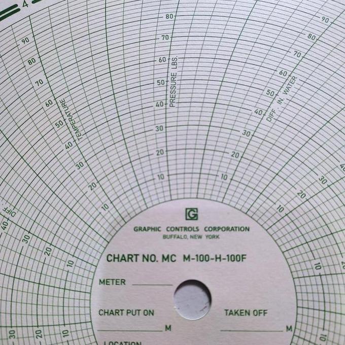 

Paper Chart Barton Mc M-100-H-100F Co