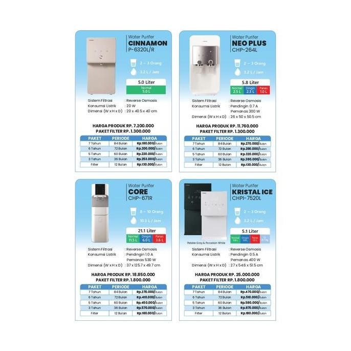 

Brosur Coway A4 Dua Sisi Bahan Art Paper. 1 Rim isi 500 Lbr.