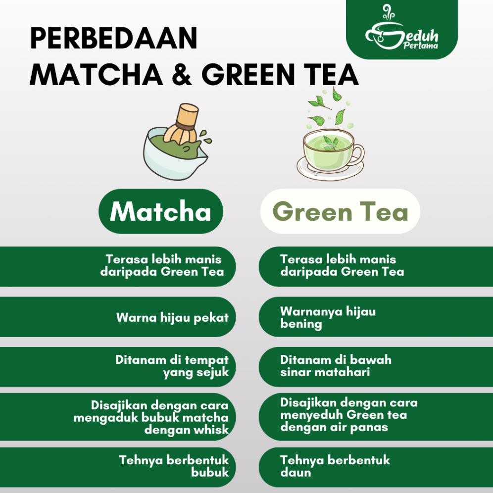 

Sale Seduh Pertama Bigpack - Matcha Japan Original 100% Pure Matcha Green Tea Powder - Tanpa Gula & Creamer