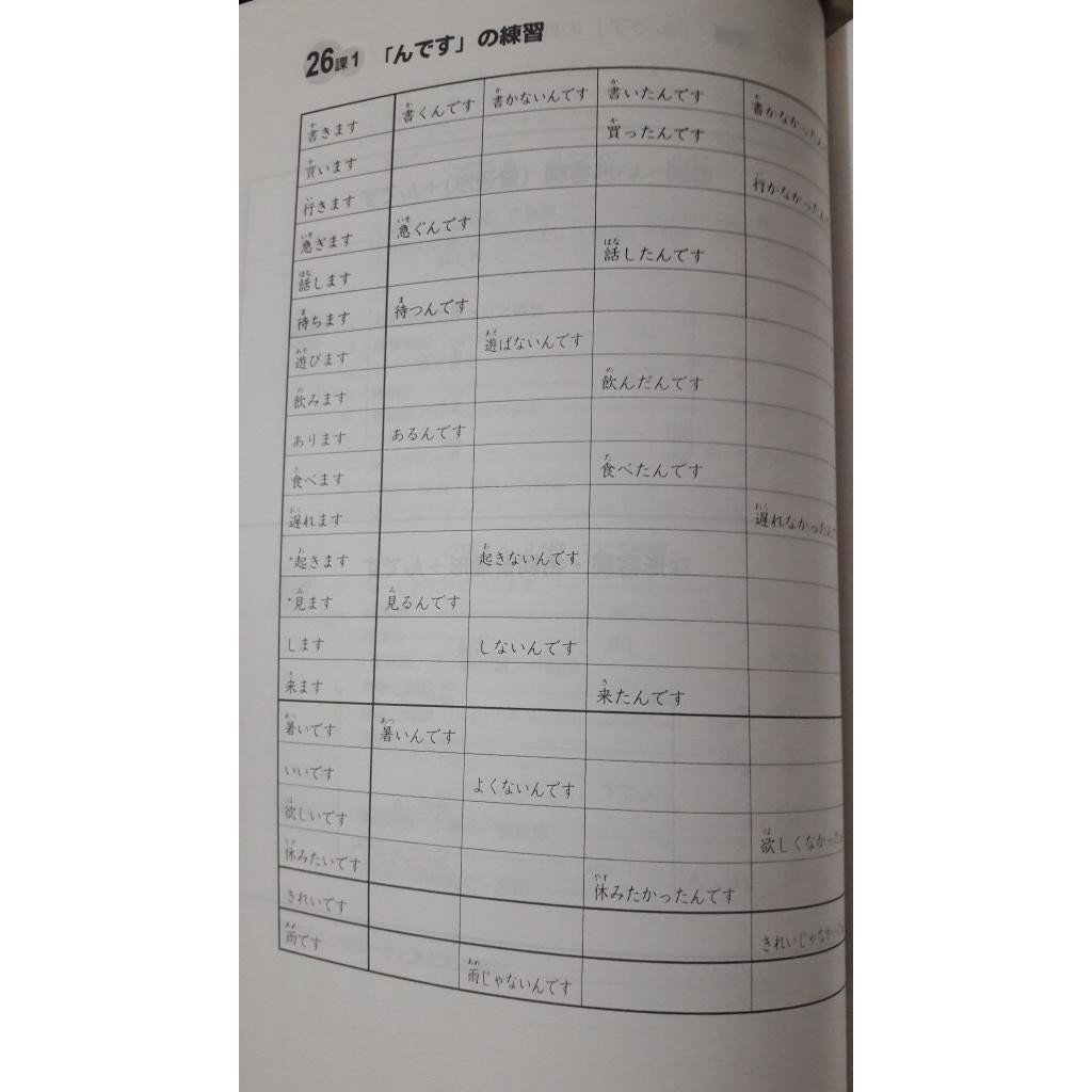 Kp Latihan Pola Kalimat 2/Kaite Oboeru Bunkei Renshuco 2 Minna No Nihongo