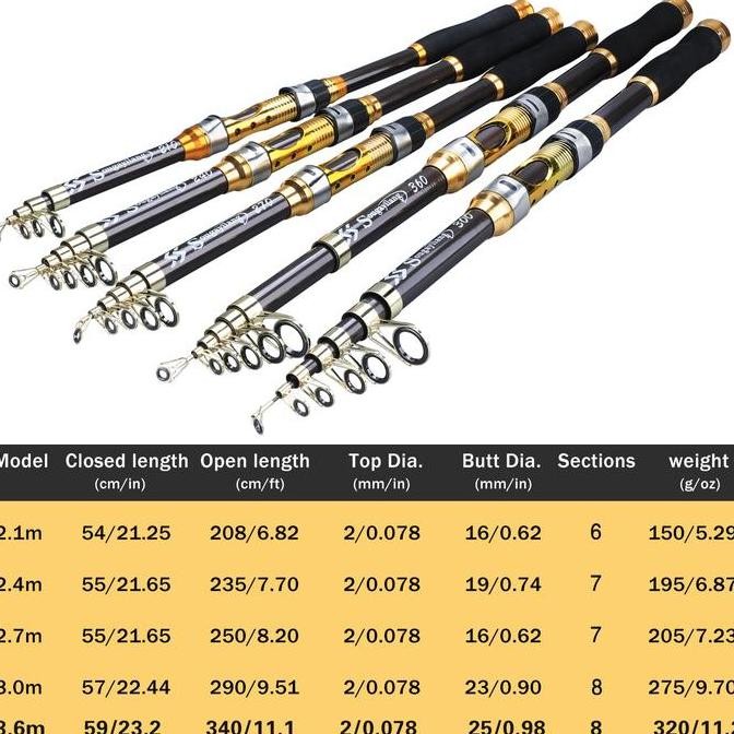 Set Pancing Sougayilang 2.1M-3.6M Carbon + Reel BC 6-8KG Outdoor Air Tawar/Asin Termurah
