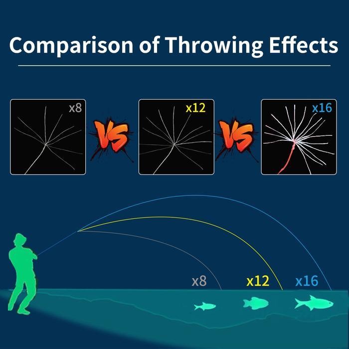 FT Benang PE X12 X16 Lure Pancing Jepang Braided Garis Profesional 100M Senar Pancing Strength 11kg-