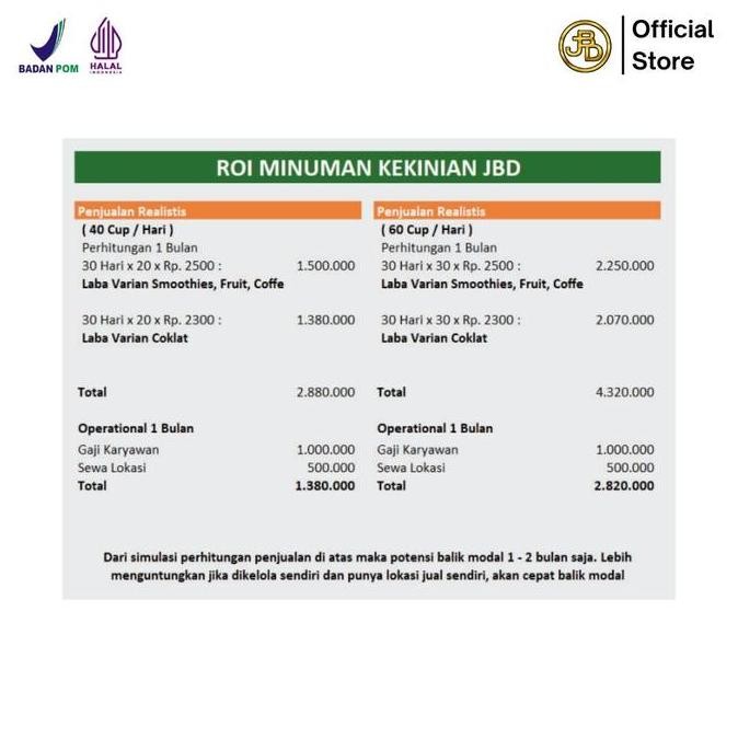 

Baru Jbd Avocado Milkshake Powder 500Gr - Bubuk Minuman Alpukat Premium Halal Bpom