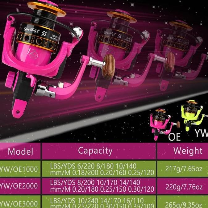 Sougayilang Reel Pancing Fishing Reel 1000 -3000 Ukuran Spinning Fishing Reel Kiri/Kanan Tangan Dapa
