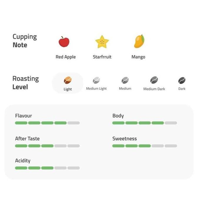 

Kopi Arabica Java Ciwidey Honey Process 500G - Biji / Bubuk Kopi Otten Coffee Kualitas Terbaik Harga Termurah