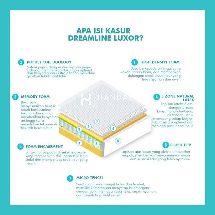 Kasur Springbed Dreamline Luxor Pocket Latex Anti Bakteri Anti Guncang Kain Halus Lembut Tebal 38Cm 