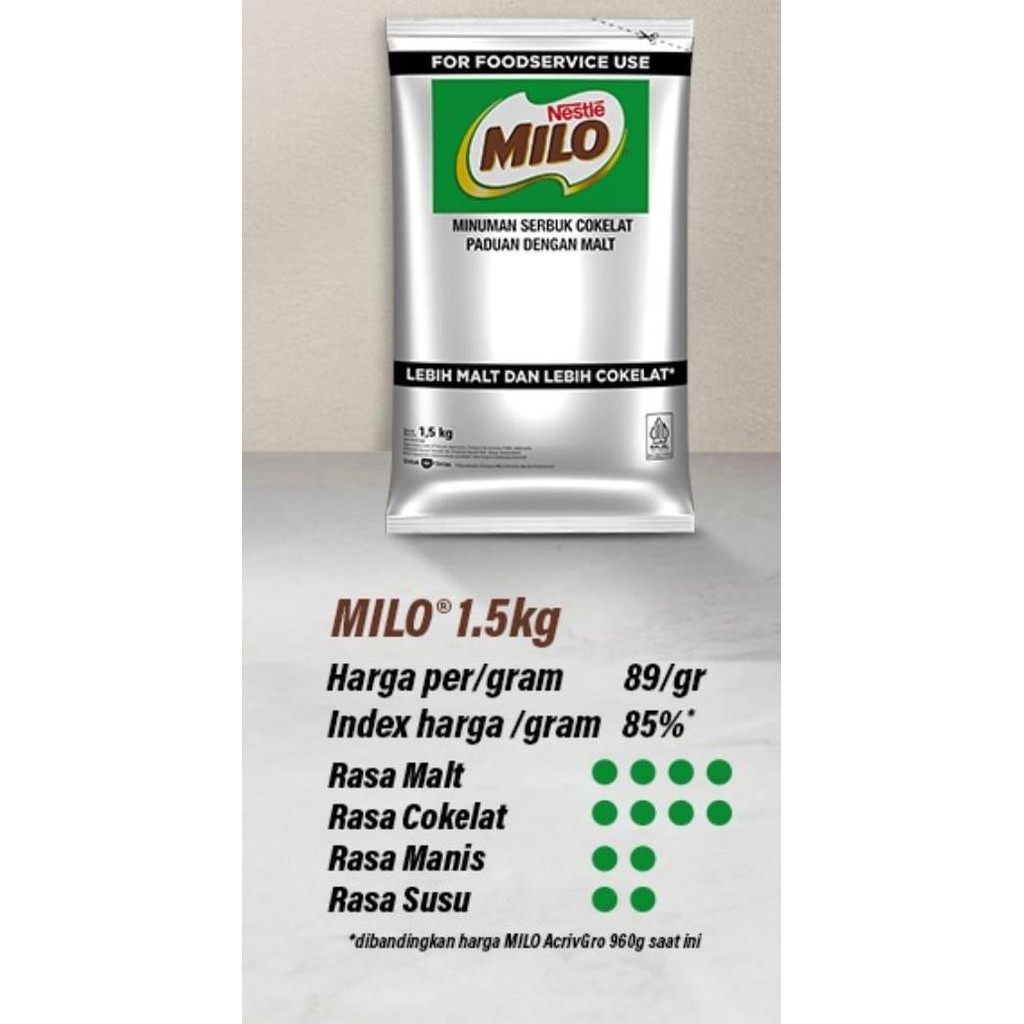

Sale Serbuk Nestle Milo Npro 1,5Kg